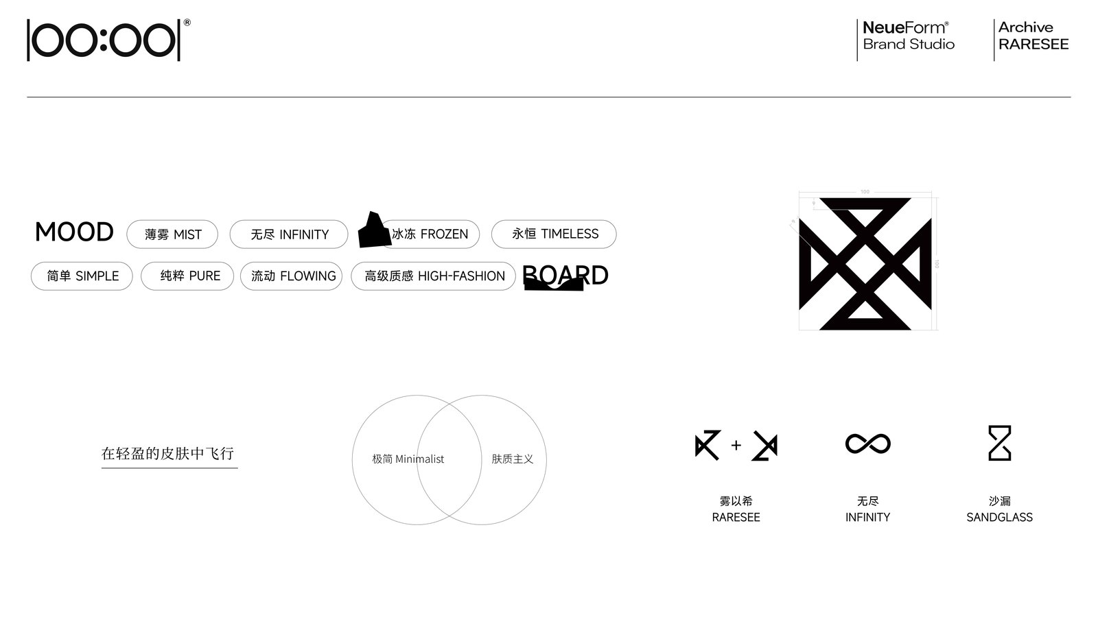 RARESEE — 2